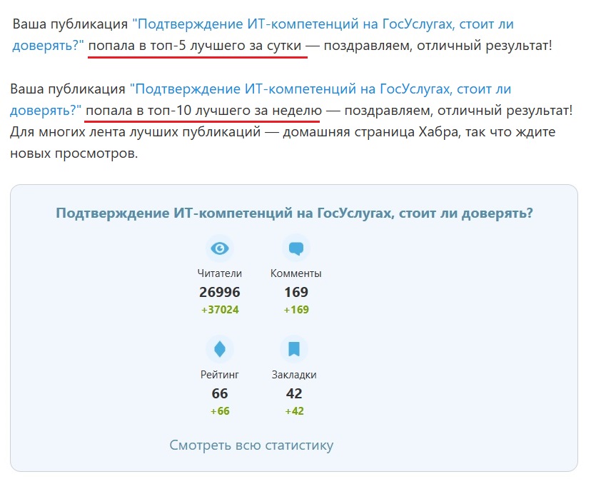 Фабрин Максим, Хабр, Топ-5 статей за сутки