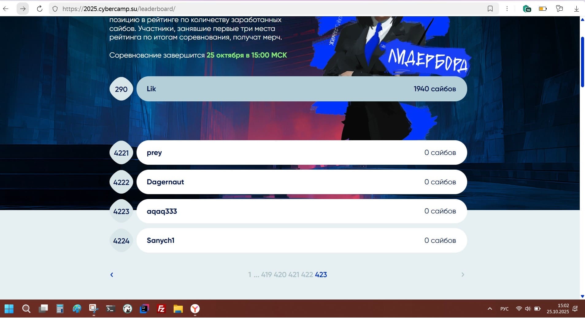 Фабрин Максим, Рейтинг Фабрина Максима