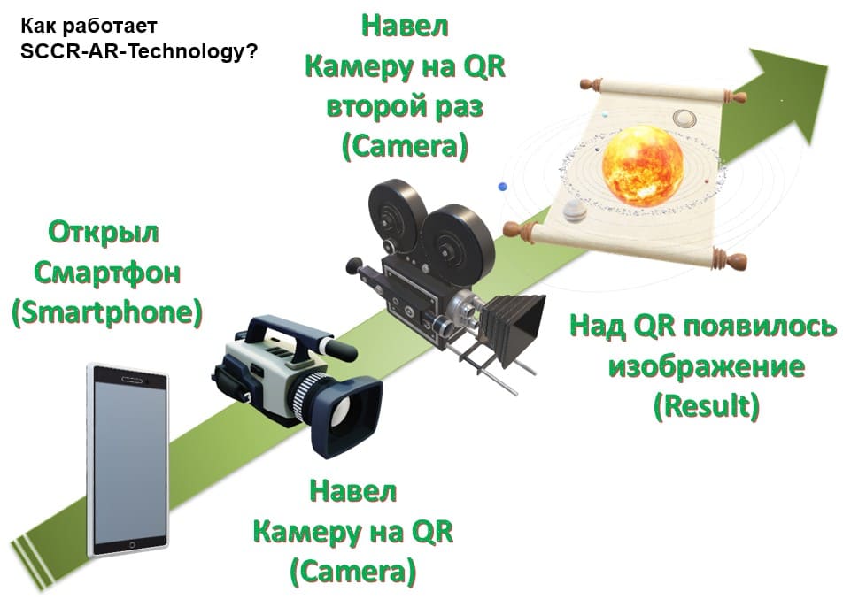 SCCR-AR-Technology